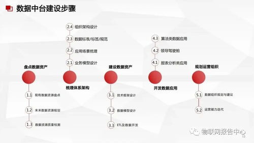 構(gòu)建智能基石 數(shù)據(jù)中臺與數(shù)據(jù)治理服務(wù)方案在軟件開發(fā)中的實(shí)踐