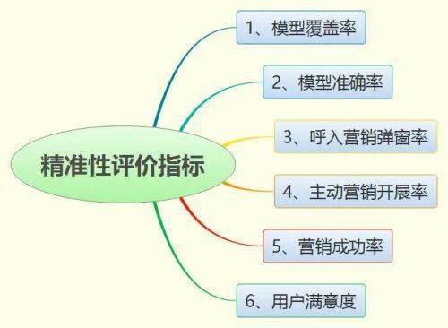 新形勢下客戶服務(wù)體系建設(shè)新思考 以數(shù)據(jù)驅(qū)動、產(chǎn)品化與軟件開發(fā)為核心