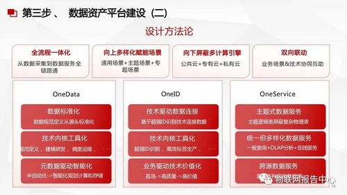 構(gòu)建智慧核心 數(shù)據(jù)中臺與數(shù)據(jù)治理一體化服務(wù)方案