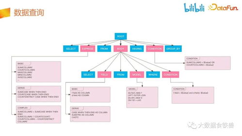 嗶哩嗶哩數據服務中臺建設實踐 從數據孤島到智能驅動的演進之路